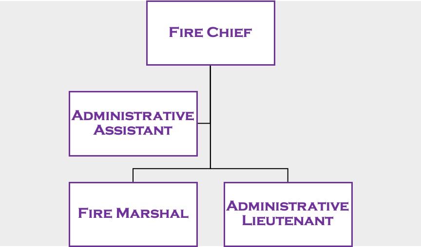 fire-administration-chart Statue in memorial of O.C Barber