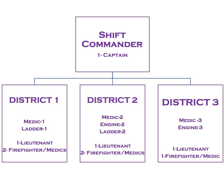 fire-district-chart Statue in memorial of O.C Barber